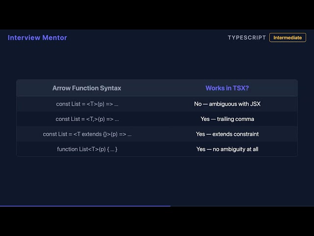 How to Type Generic React Components in TypeScript