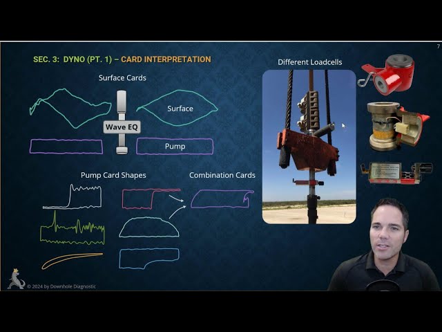 Dynamometer Testing (Rod Pump) - eCourse Overview (Video 1.0)