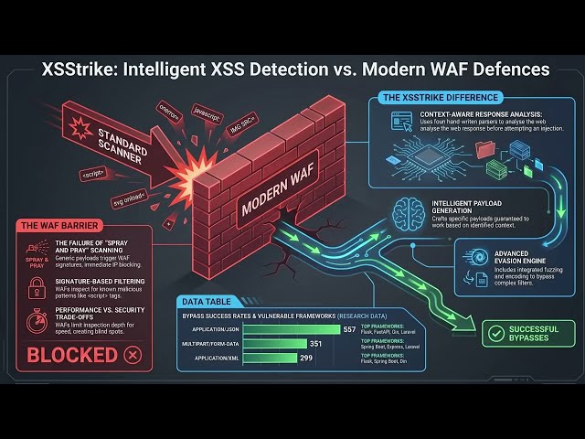 New Kali Linux Tools Released in 2026 That Nobody Is Talking