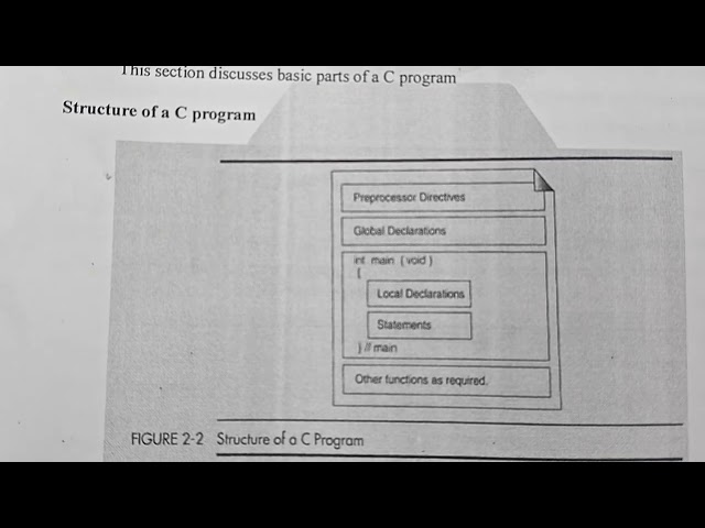 Basic introduction to C programming language 