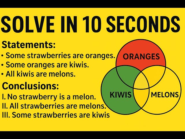 🔥 Logical Reasoning Trick | Syllogism Questions Explained in 5 Seconds | Boost Your Exam Score Fast