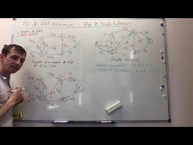 1- Ford-Fulkerson Algorithm: Application Example