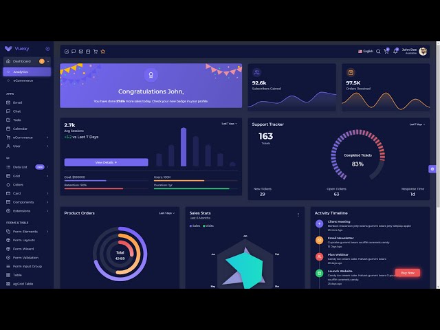 Top 5+ Free React.js Admin Dashboard Templates  you must use for 2021