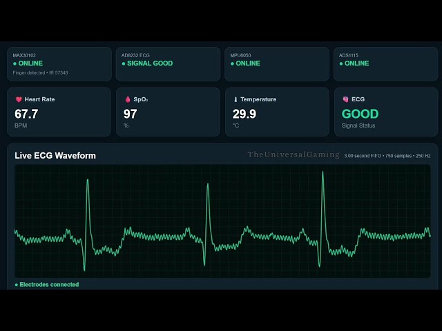 IoT Health Monitoring System Prototype | B.Tech, M.Tech & PhD Project | ESP32 + Sensors #project 