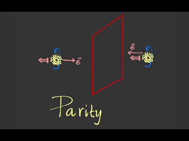 Parity Violation: Left vs Right || বাংলা || Physics || Sudhakantha Girmohanta || "Naive Scientists"