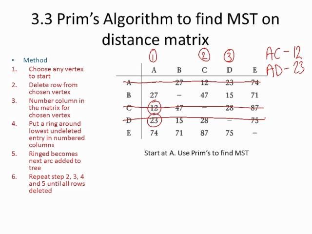 D1 Mathscasts: Prims algorithm