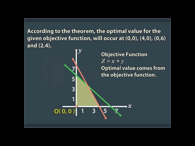 @CBSE#Maths#12th BOARD & JEE# LINEAR PROGRAMMING @ Theorems on Linear Programming