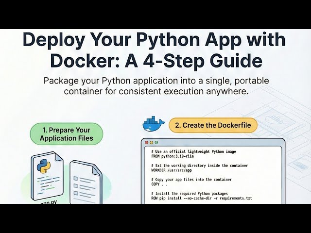 How to Deploy Python Gradio Apps with Docker (Step-by-Step Guide)