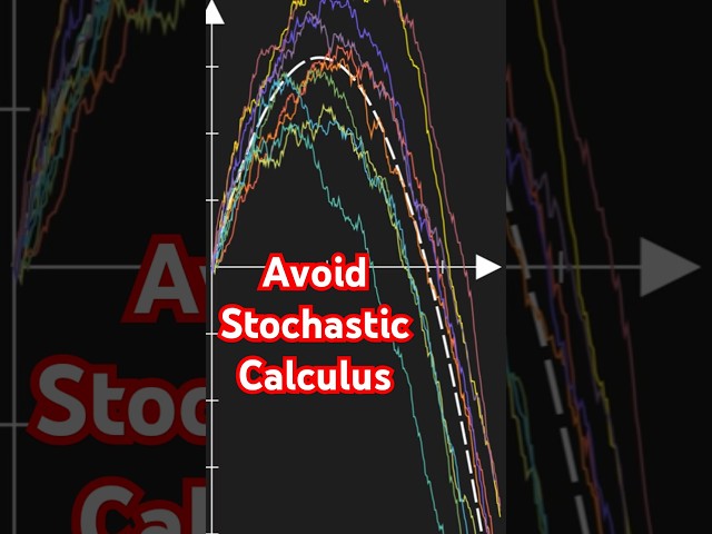 Don't Solve Stochastic Differential Equations (Solve a PDE Instead!) | Fokker-Planck Equation