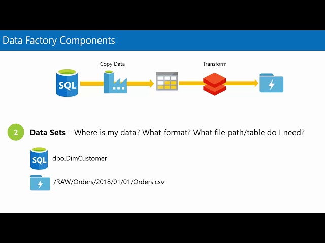 Data Factory – An Introduction to Azure Control Flows & Data Flows