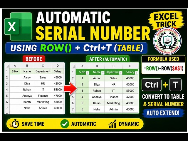 Automatically Generate Serial Numbers in Excel | ROW() Formula + Ctrl+T Excel Table Trick