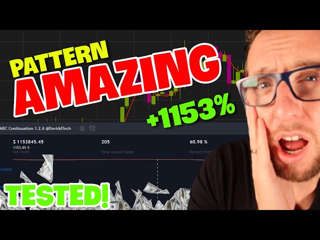 The Most Profitable Harmonic Patterns AB=CD Trading Strategy in TradingView 🚀