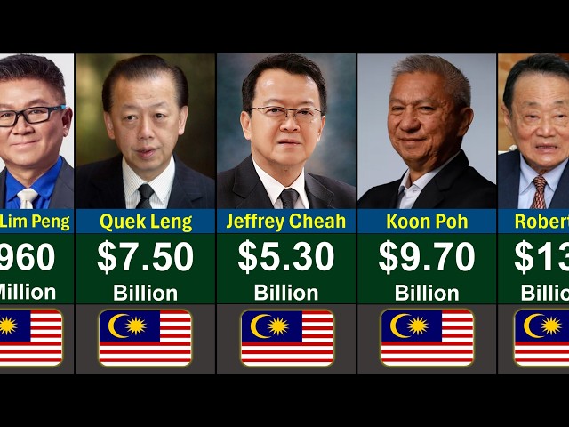Top Richest People in Malaysia 2026 | Global Rank