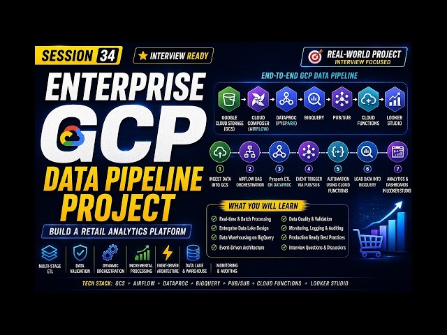 GCP Data Pipeline Project 2| Airflow, Dataproc, BigQuery & Pub/Sub|Data Engineering| DE Roadmap #34