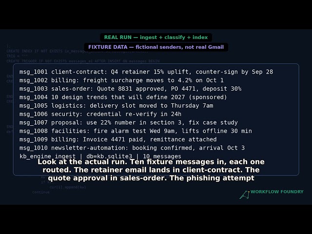 Turn Incoming Emails Into a Searchable Knowledge Base (real runs, fixture mail)