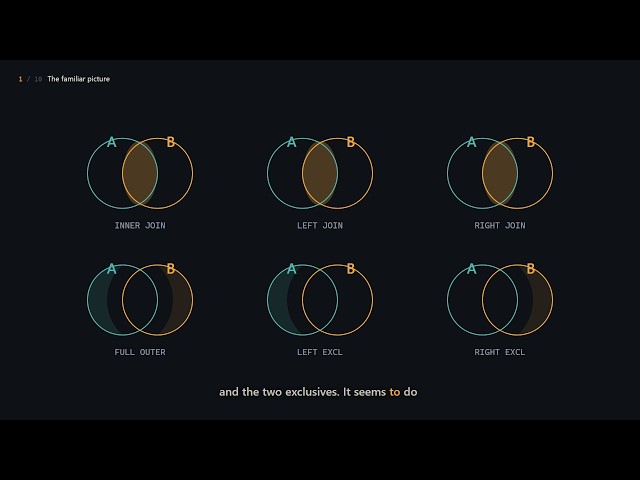 Venn Diagrams Can't Draw SQL Joins — Here's What a Join Really Is