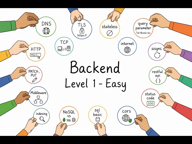 Backend Interview Questions for Freshers | 20+ Questions Explained
