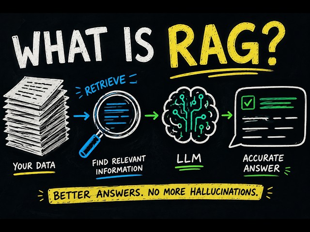 RAG Explained Visually (The Best Explanation You'll Ever See)