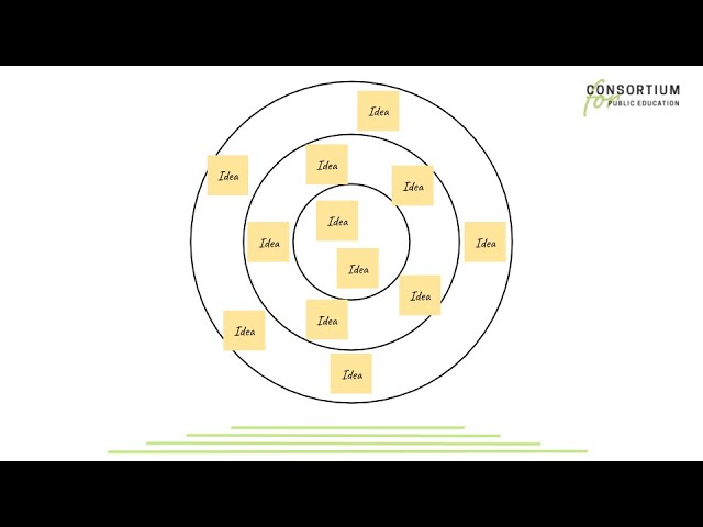 Design Thinking for Education, Ep. 6:  Bullseye Framework