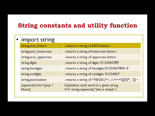 CBSE - Class XII - Using Python Libraries - String Module