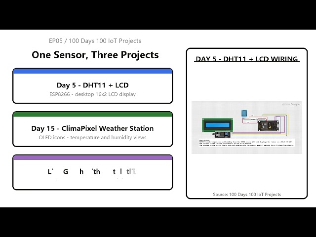 IoT100 Course EN Complete