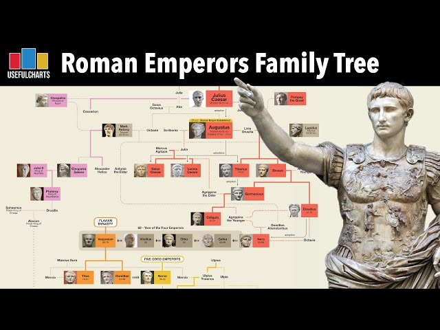 Roman Emperors Family Tree