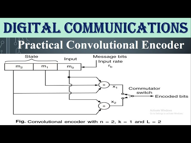 Practical Convolutional Encoder
