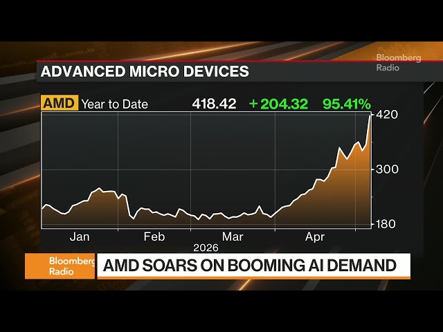 AMD Rallies After AI Demand Fuels Blockbuster Forecast
