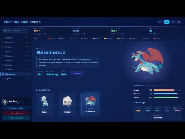 Pokémon Dashboard