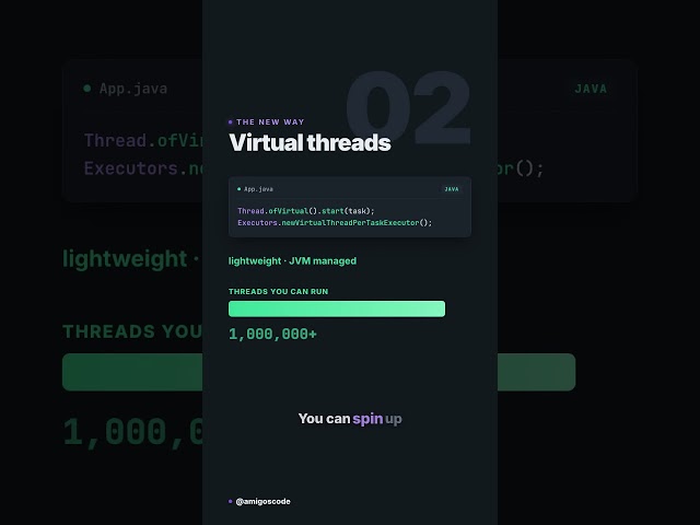 Java Virtual Threads #java #multithreading #programming