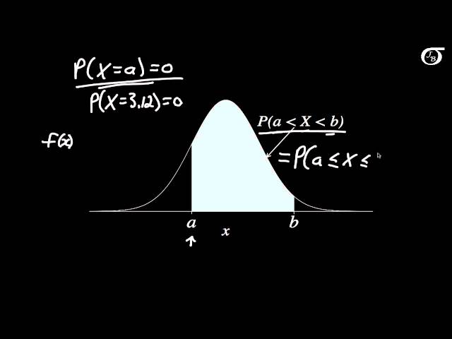 An Introduction to Continuous Probability Distributions