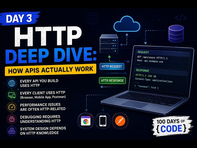 HTTP Requests Explained From Scratch | Backend Engineering Day 3 | Methods, Headers, REST APIs
