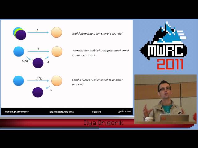 MWRC 2011 - Modeling concurrency in Ruby and beyond