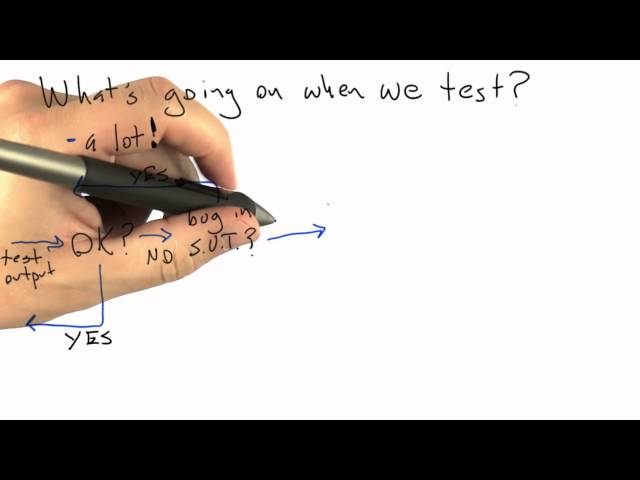 What Happens When We Test Software - Software Testing