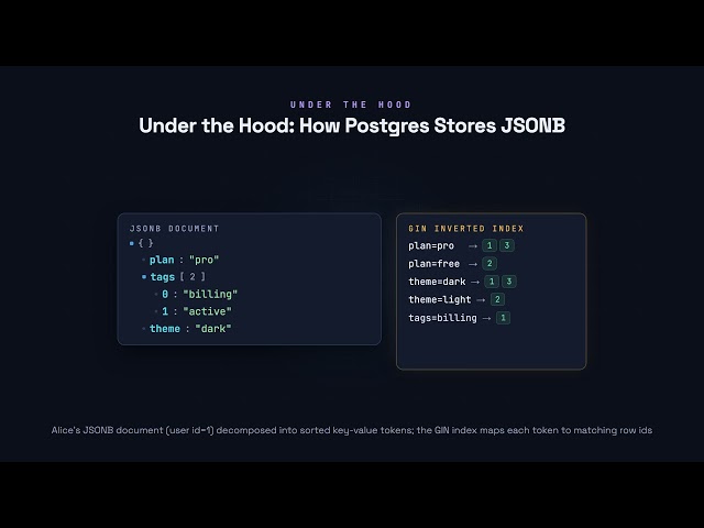When to Use JSONB vs Columns - PostgreSQL for Developers