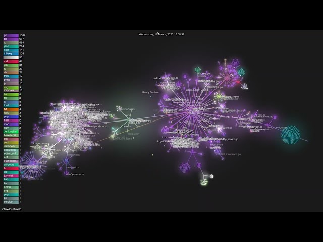 influxdb/influxdb - Gource visualisation