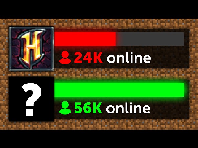 After 10 Years, Minecraft's #1 Server Was Dethroned