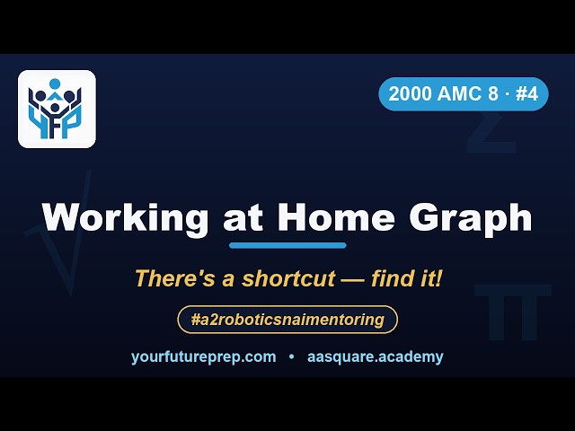 2000 AMC 8 – Problem 4: Working at Home Graph | Your Future Prep