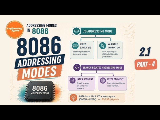 2.1.4 8086 Addressing Modes Explained | I/O & Branch Related Addressing Modes | EngineeringBytes
