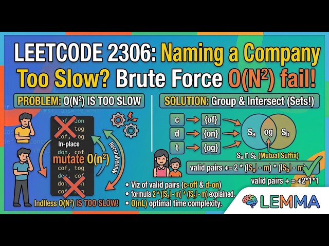 LeetCode 2306:Naming a Company  & Visualized | Lemma