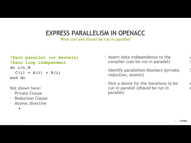 FortranCon2020 [SP]: Highly Parallel Fortran and OpenACC Directives