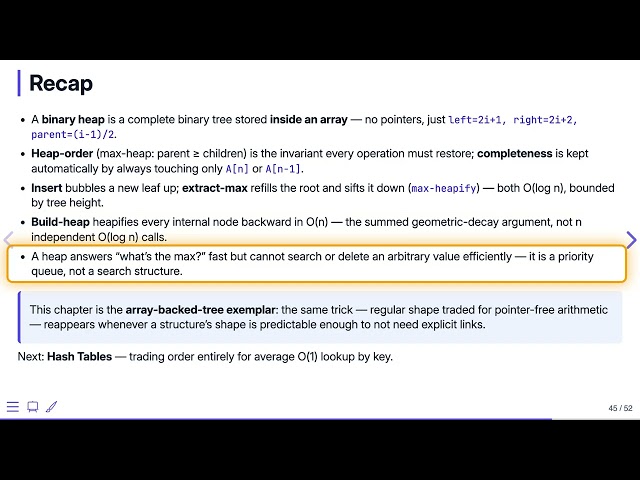 Heaps Priority Queues: Wrap-up — Data Structures in C