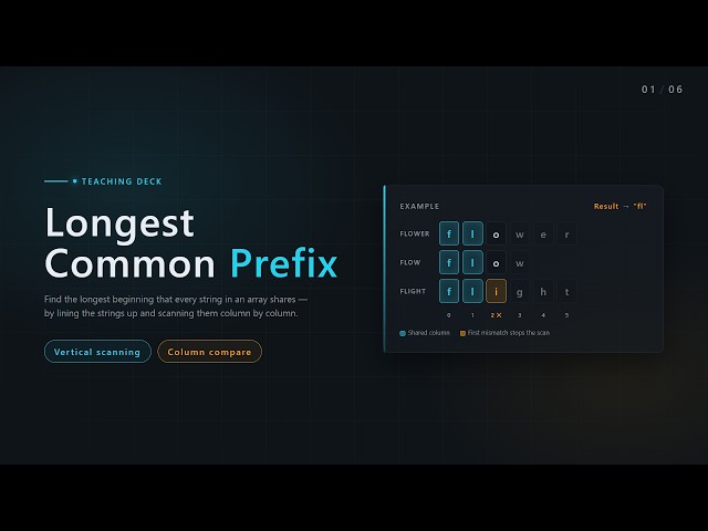 P14 Longest Common Prefix | Vertical Scan, Stop at the First Mismatch (O(S))