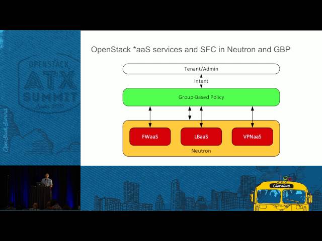 Developing, Deploying, and Consuming L4-7 Network Services