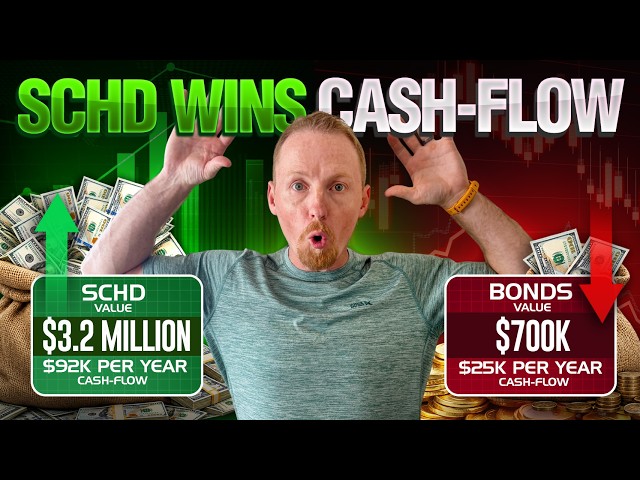 SCHD Protects Your Portfolio Value & Cash-Flow Better Than Bonds (Year 15)
