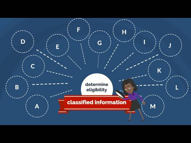 The Punishment for Mishandling Classified Information