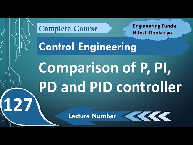 P, PI, PD, and PID Controllers: A Comparative Analysis in Control System Engineering
