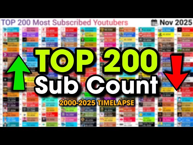 Top 200 Most Subscribed YouTube Channel 2025 | Live Sub Count Race Timelapse