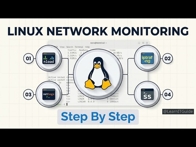 How to Monitor Network Traffic on Linux Servers in 2026